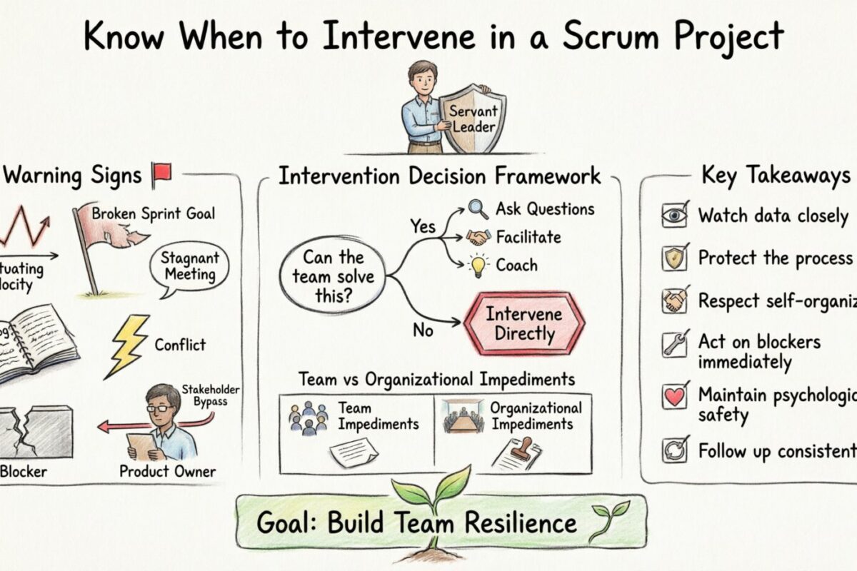 Scrum指南：了解在Scrum项目中何时应介入