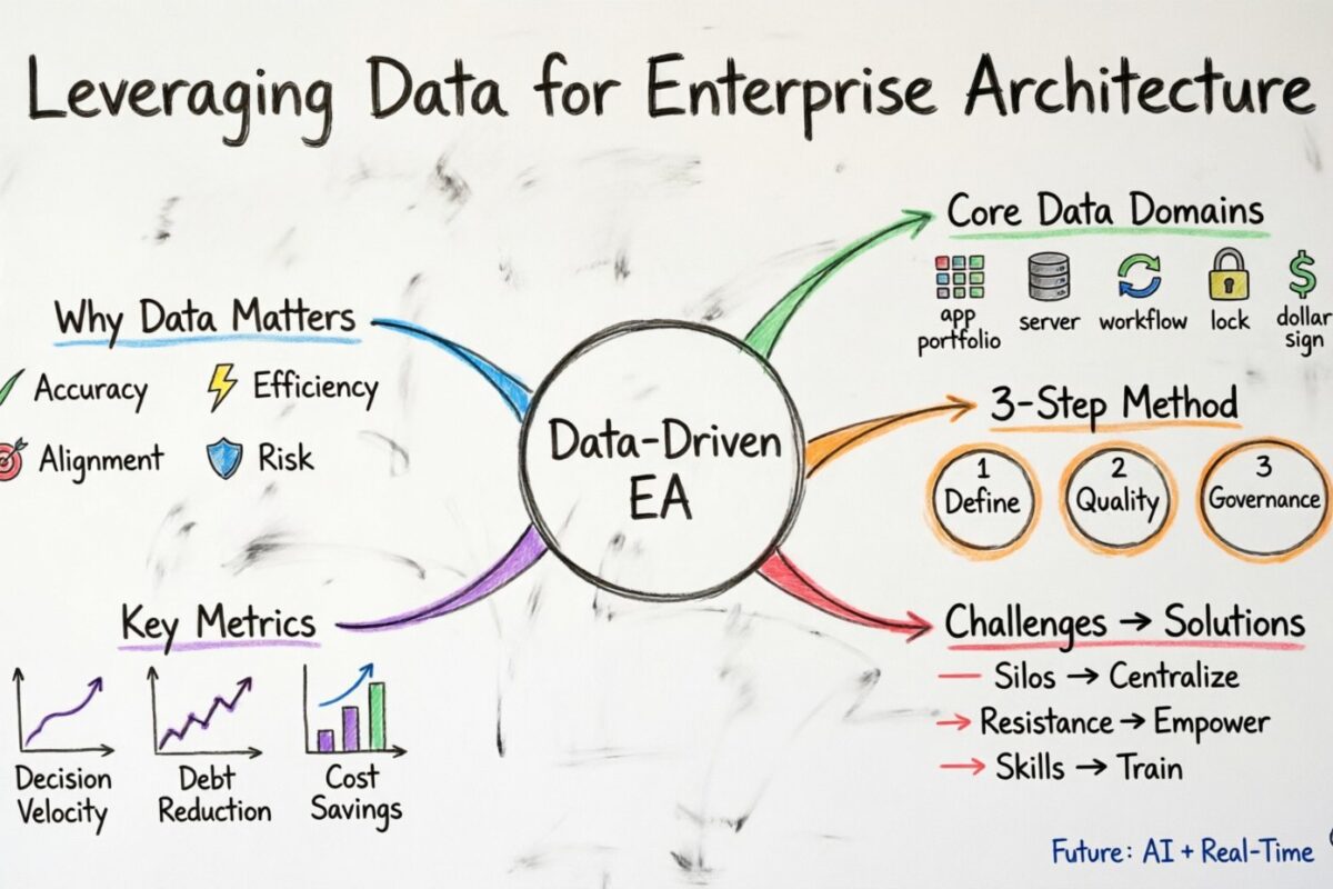 Aprovechando los datos para mejorar las decisiones de arquitectura empresarial