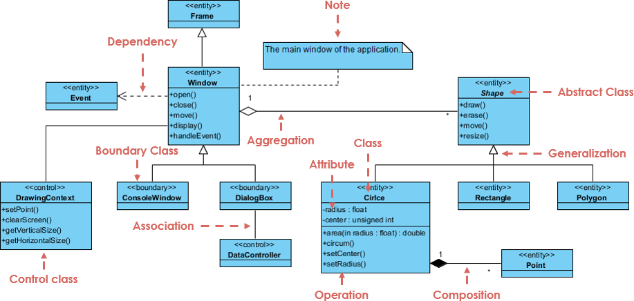 🗺️ Perjalanan Anda untuk Menguasai Diagram Kelas UML