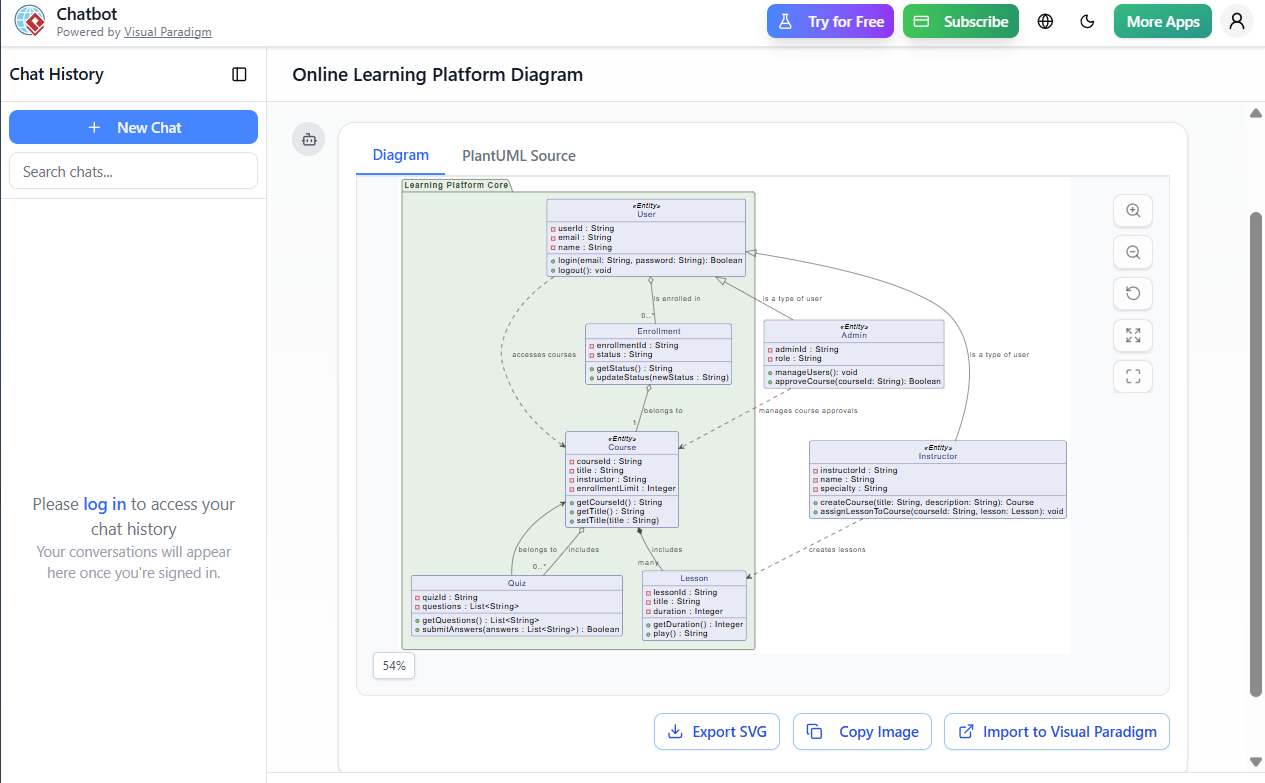 Studi Kasus Komprehensif: Merancang Platform Pembelajaran Online dengan Dukungan Visual Paradigm dan AI Studi Kasus Komprehensif: Merancang Platform Pembelajaran Online dengan Dukungan Visual Paradigm dan AI