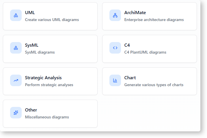 Diagram types provided by VP Online AI Chatbot