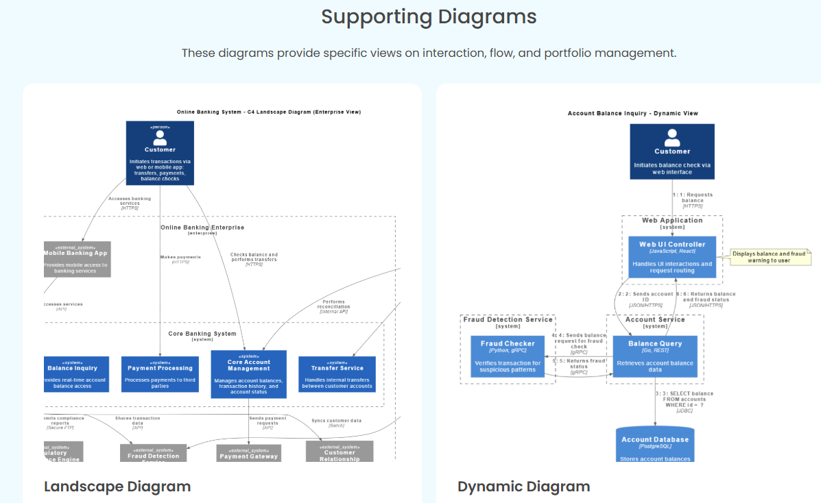 Enhancing Team Productivity and Visual Modeling Quality with Visual Paradigm’s AI C4 Studio Enhancing Team Productivity and Visual Modeling Quality with Visual Paradigm’s AI C4 Studio