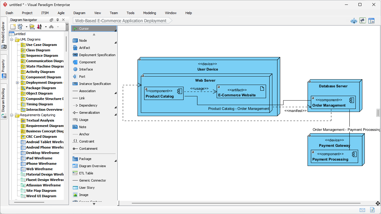 Visualizing E-Commerce Infrastructure: AI Deployment Modeling with Visual Paradigm