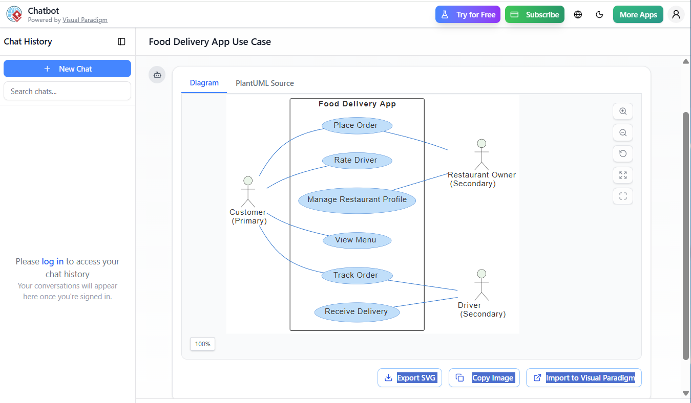 Estudo de Caso Abrangente: Modelagem de Casos de Uso em Aplicativo de Entrega de Alimentos Usando PlantUML e Chatbot de IA do Visual Paradigm