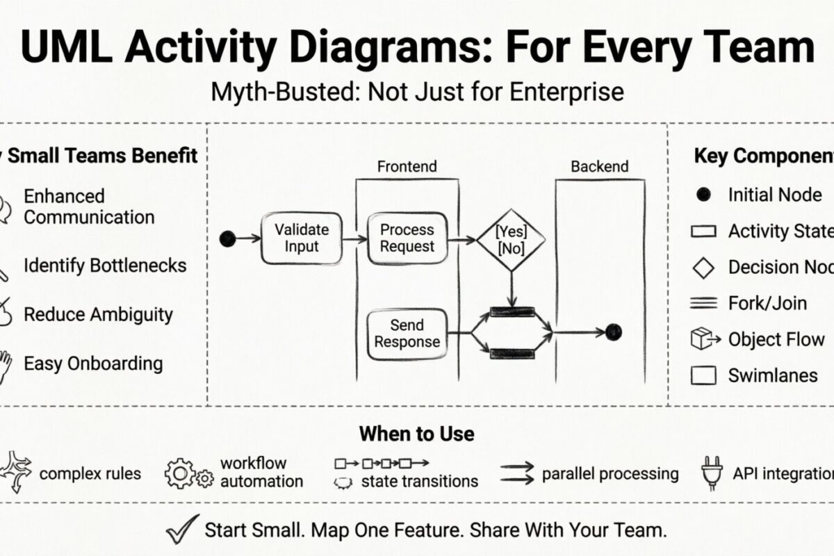 Desmitificado: Diagramas de Atividade UML Não São Apenas para Gigantes Empresariais