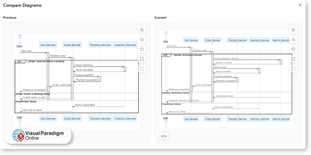How Human Insight with AI Automation Results in Clearer, Faster, and More Consistent Diagrams How Human Insight with AI Automation Results in Clearer, Faster, and More Consistent Diagrams