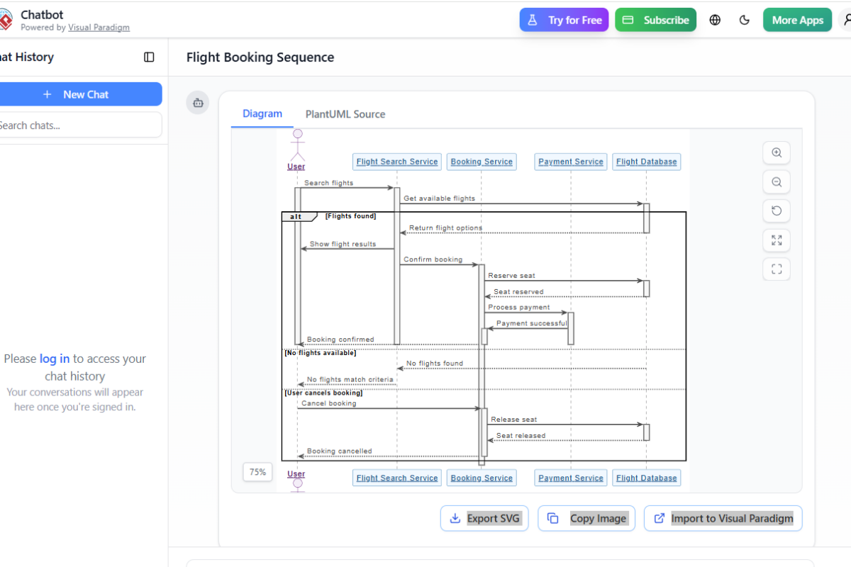 序列圖的全面指南：從理論到實踐，結合 Visual Paradigm 與 AI