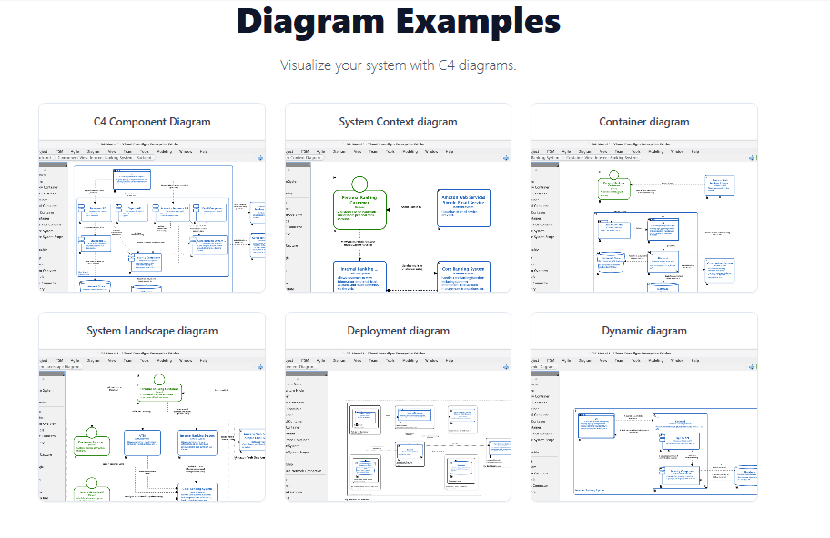 Visual Paradigm AI C4 Studio Cách mạng hóa việc vẽ sơ đồ kiến trúc: Kết nối xác suất và độ chính xác Visual Paradigm AI C4 Studio Cách mạng hóa việc vẽ sơ đồ kiến trúc: Kết nối xác suất và độ chính xác
