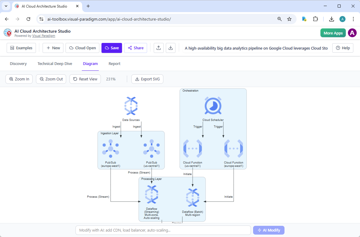 Xây dựng một ống dẫn phân tích dữ liệu quy mô lớn hiệu suất cao trên Google Cloud với AI