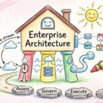 The Art of Enterprise Architecture The Art of Enterprise Architecture