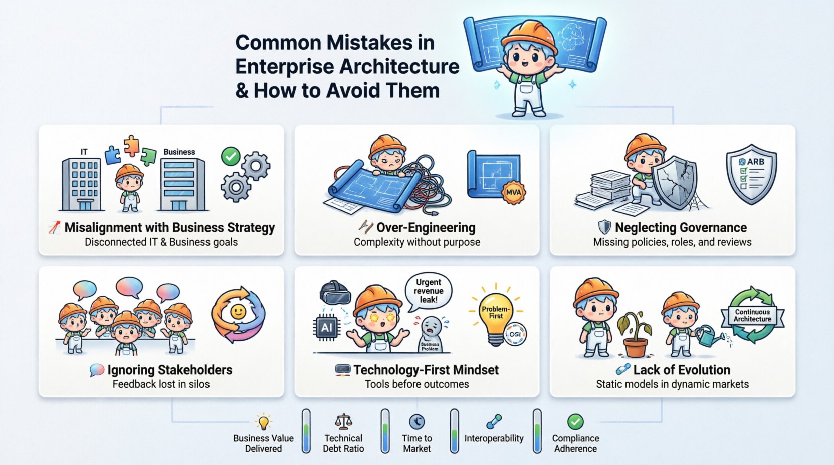 Common Mistakes in Enterprise Architecture and How to Avoid Them