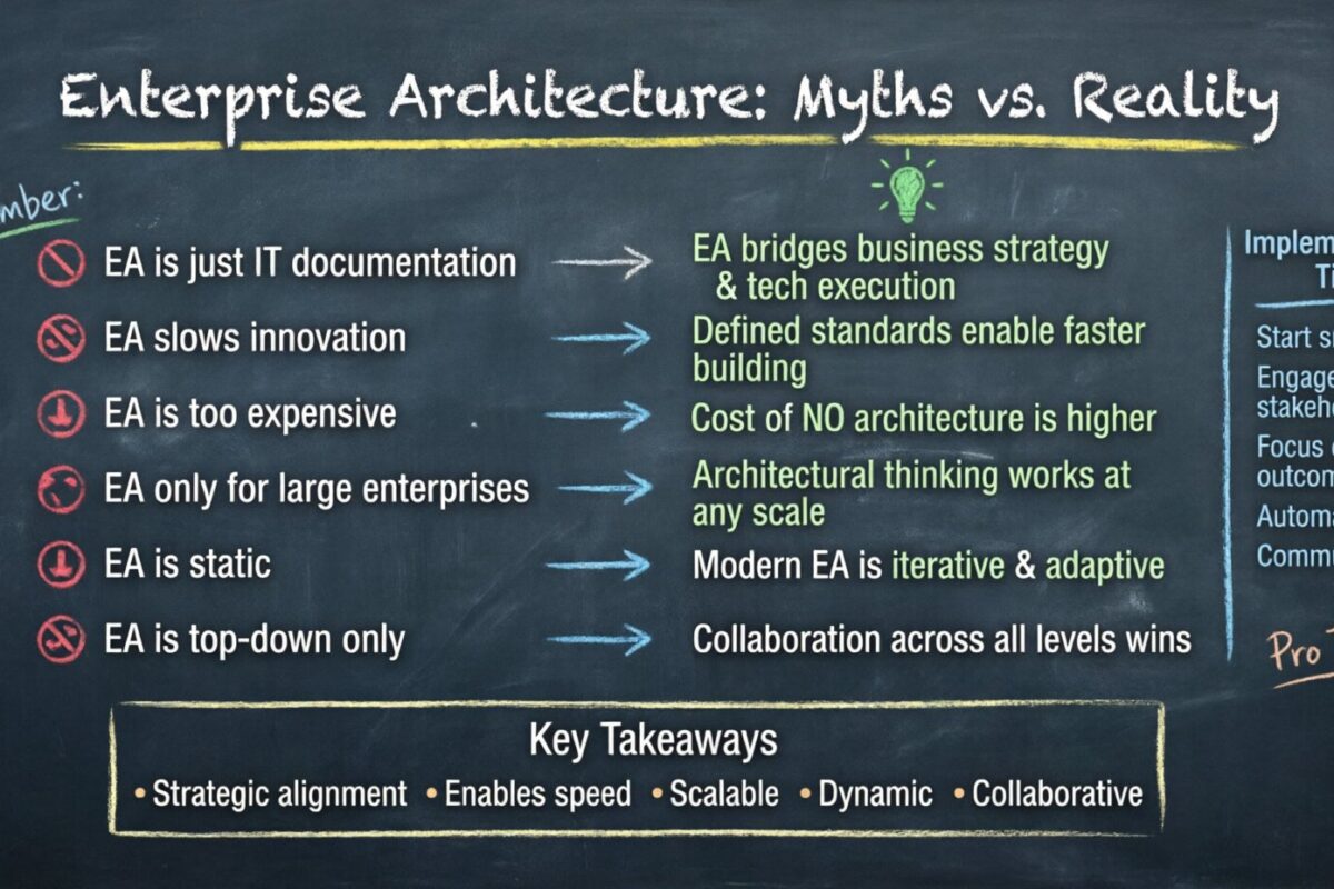 Enterprise Architecture: Myths and Misconceptions Debunked Enterprise Architecture: Myths and Misconceptions Debunked