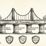 Mastering Enterprise Architecture Principles Mastering Enterprise Architecture Principles