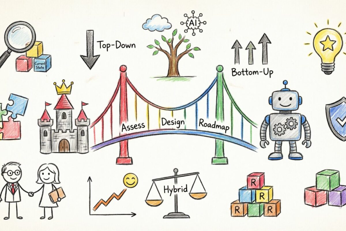 Strategic Planning for Enterprise Architects