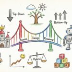 Strategic Planning for Enterprise Architects Strategic Planning for Enterprise Architects