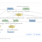 How to Create a Professional Level 1 DFD Using Visual Paradigm’s AI Chatbot