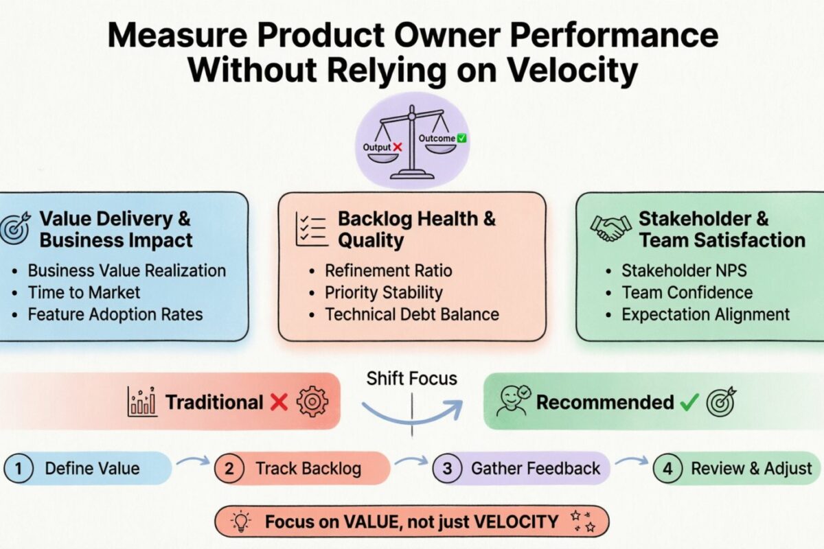 Scrum Guide: Measure Product Owner Performance Without Relying on Velocity Scrum Guide: Measure Product Owner Performance Without Relying on Velocity