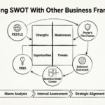 SWOT Analysis Guide: Integrating SWOT With Other Business Frameworks SWOT Analysis Guide: Integrating SWOT With Other Business Frameworks
