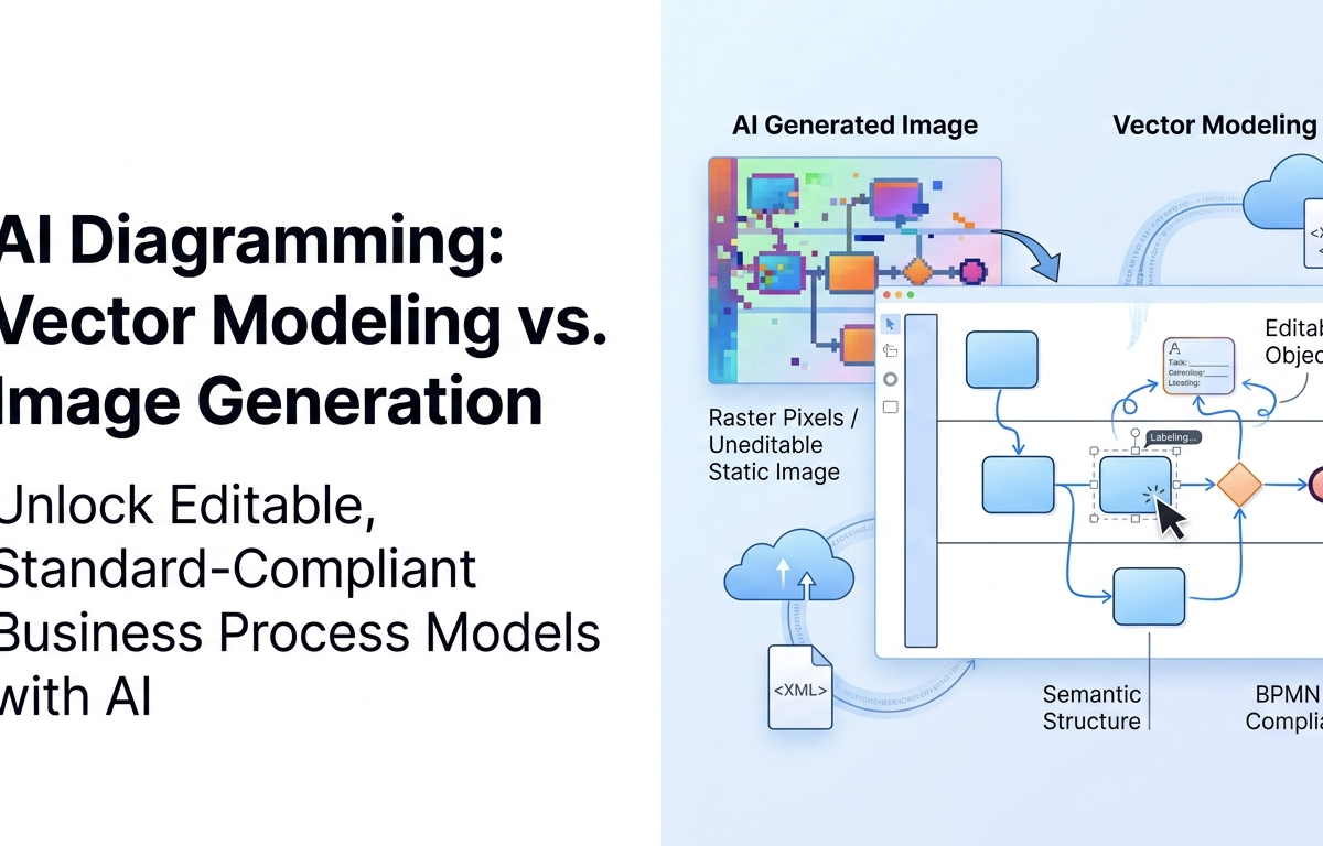 AI Diagramming: Vector Modeling vs. Image Generation AI Diagramming: Vector Modeling vs. Image Generation