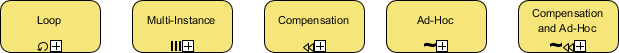BPMN loop, multi-instance, compensation, ad-hoc, and compensation ad-hoc sequence flow markers