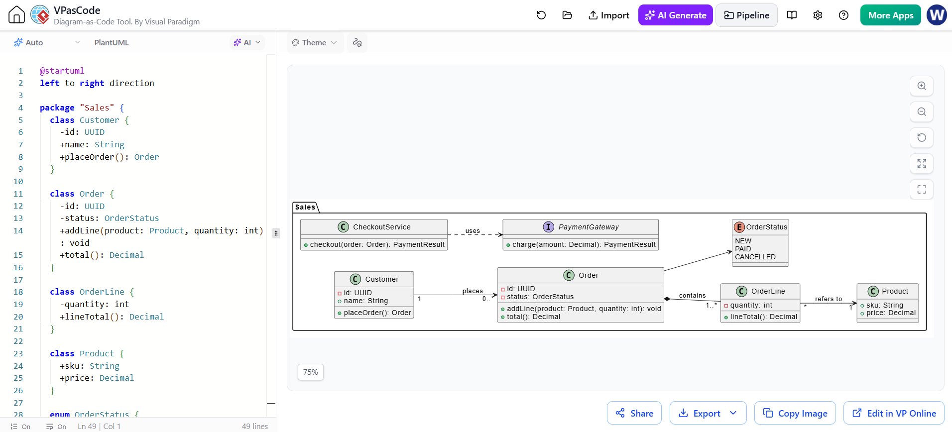 VPasCode interface displaying PlantUML code for a Sales package and its corresponding class diagram showing Customer, Order, and Product relationships.
