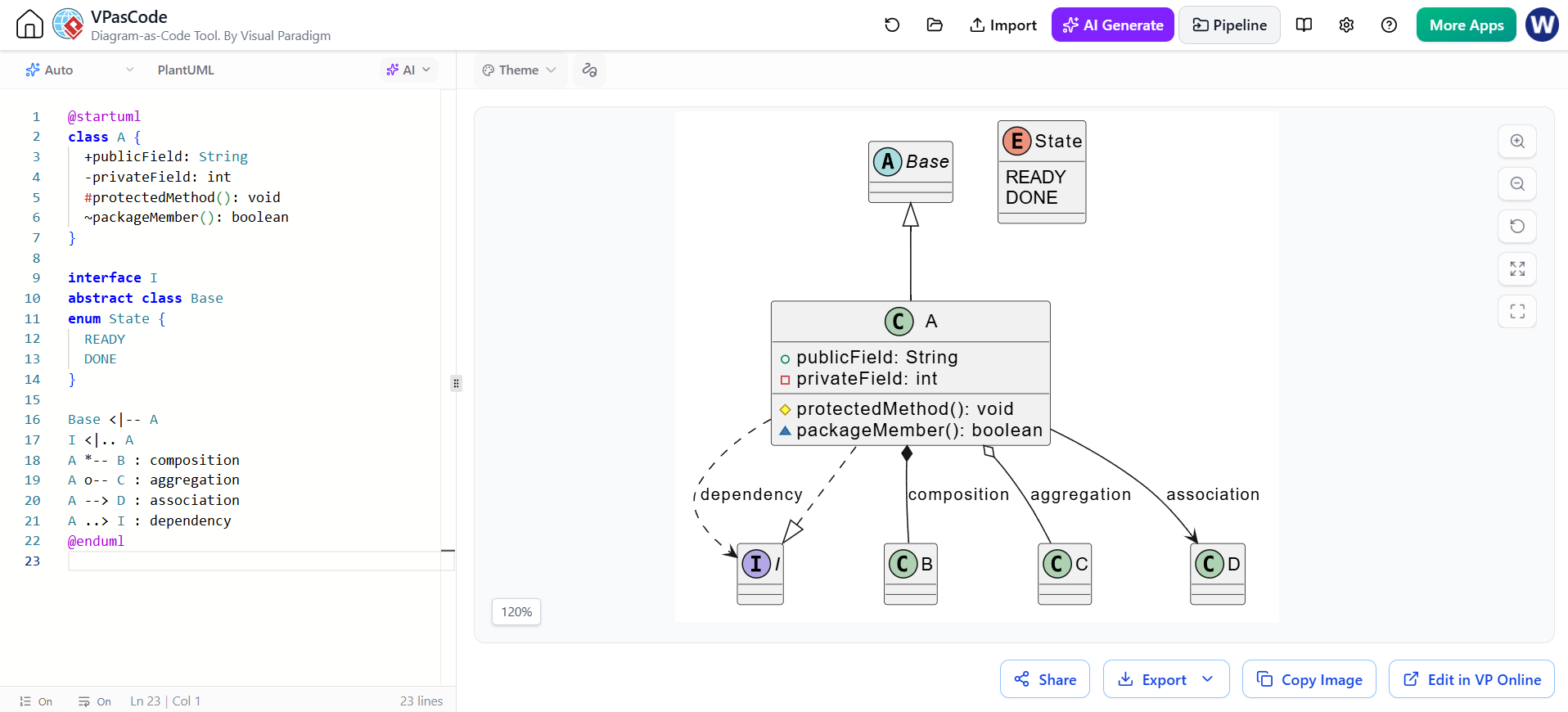 VPasCode interface displaying PlantUML code syntax alongside a generated class diagram illustrating inheritance, composition, and association relationships.